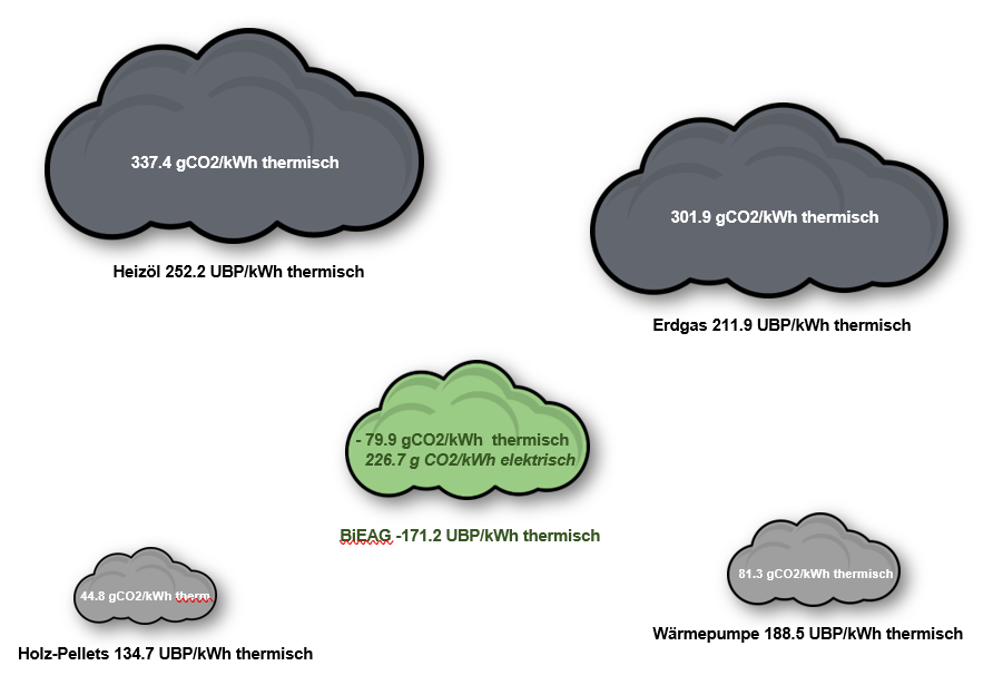 Vergleich Ökobilanz 25